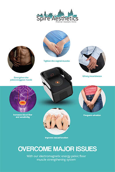 Image showing the benefits of Pelvic Floor Chair Therapy Wibsey