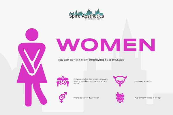 Benefits of EMS Female Urinary Incontinence Device Wibsey