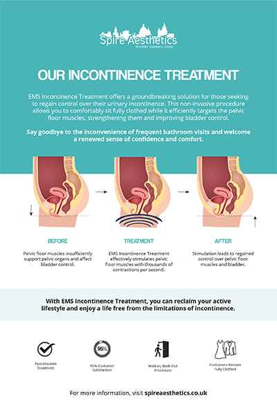 image to show how EMS treatment works for female urinary incontinence Wibsey