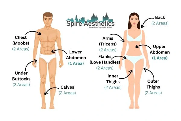 Cryolipolysis Prices Wibsey